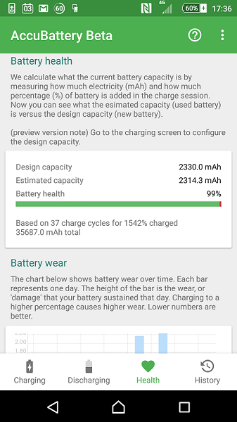 AccuBattery 對比評測:為什麼它的電池健康度數據比同類靠譜