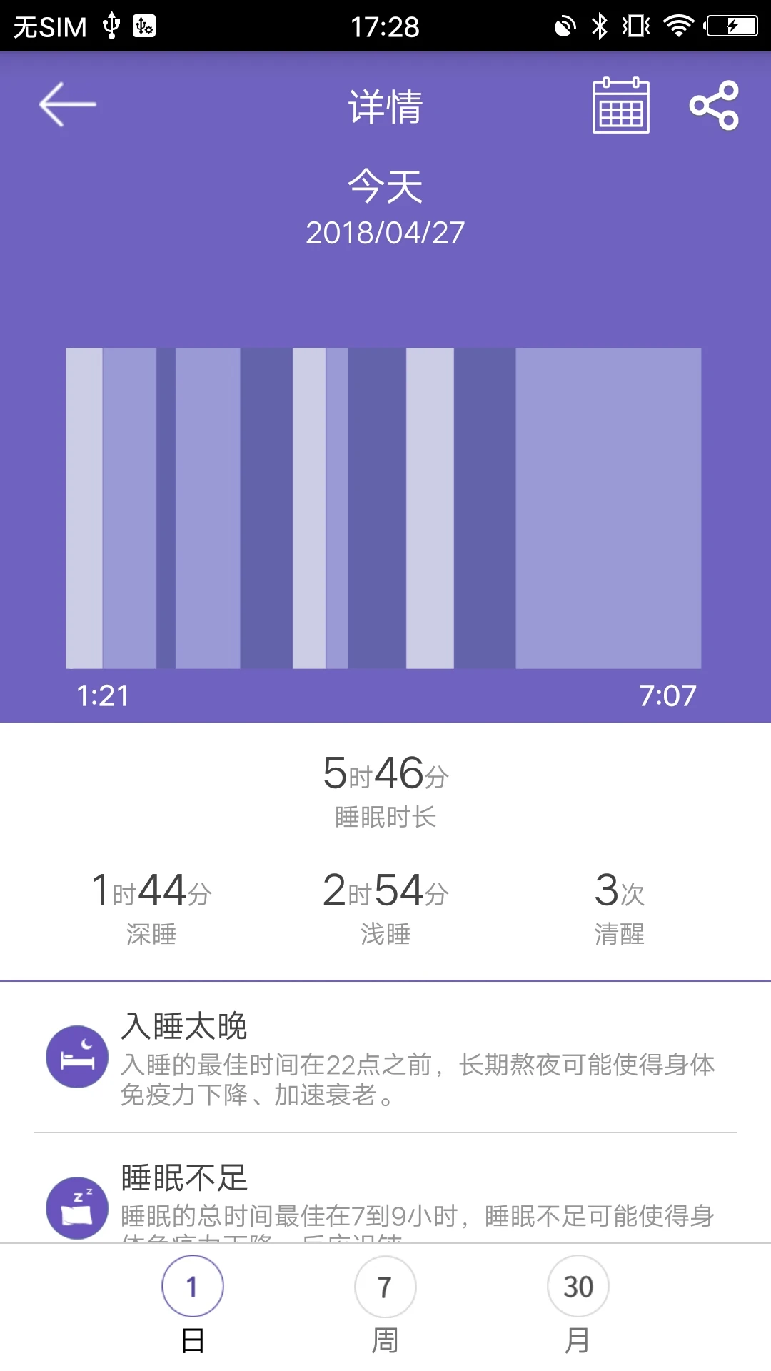心率監測畫面,按分鐘記錄全天變化