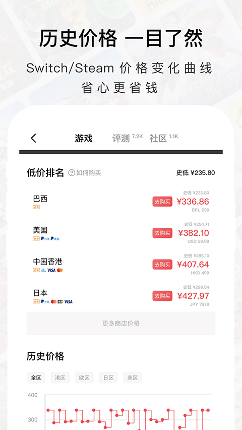 價格歷史曲線