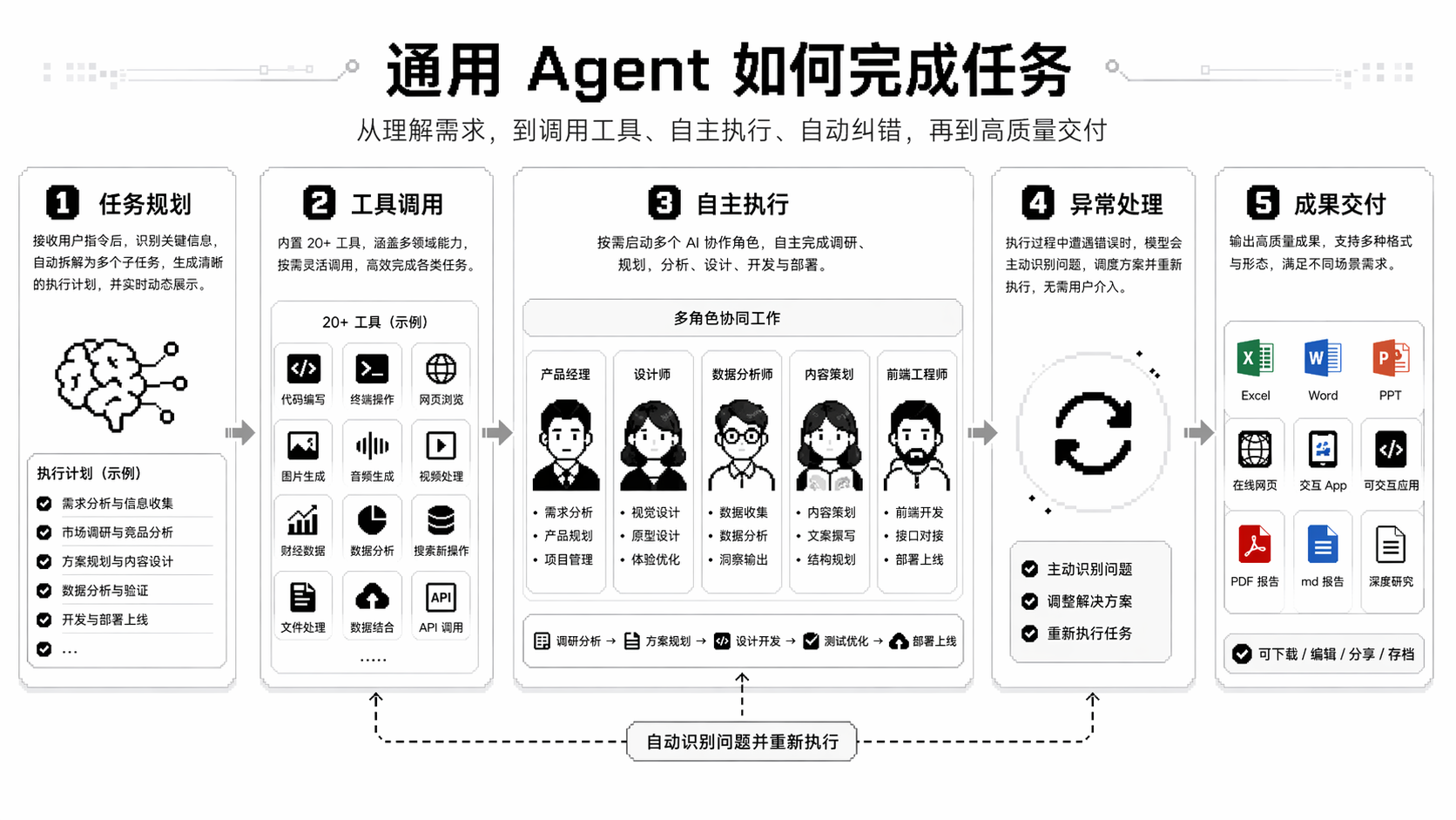 把 kimichat 嵌進開發工作流——從改碼到週報一條鏈打通