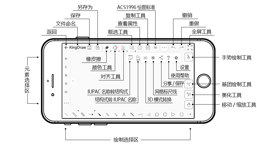 KingDraw 嵌進日常化學工作流:從手寫草稿到可編輯結構的完整閉環
