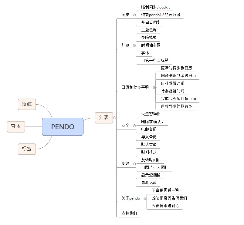 Pendo 時間線架構示意——筆記、待辦、日程在同一條垂直時間線上