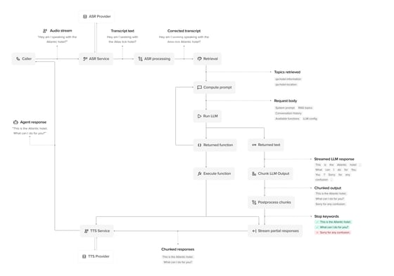 PolyAI 怎麼上手?零經驗新手也能五分鐘跑通第一次對話