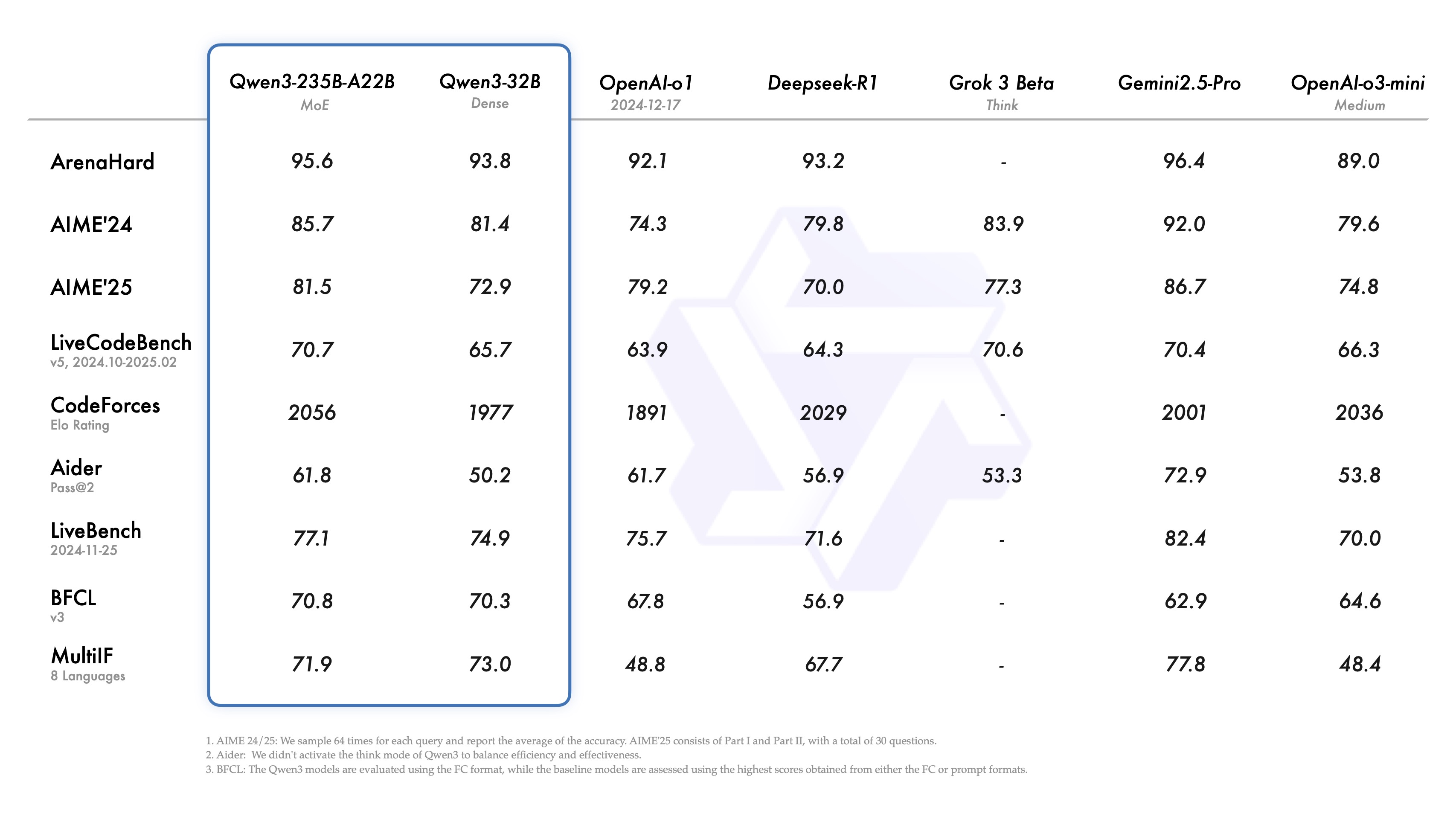 qwen3 深度盤點——從量化部署到多模態視覺的全方位能力速覽