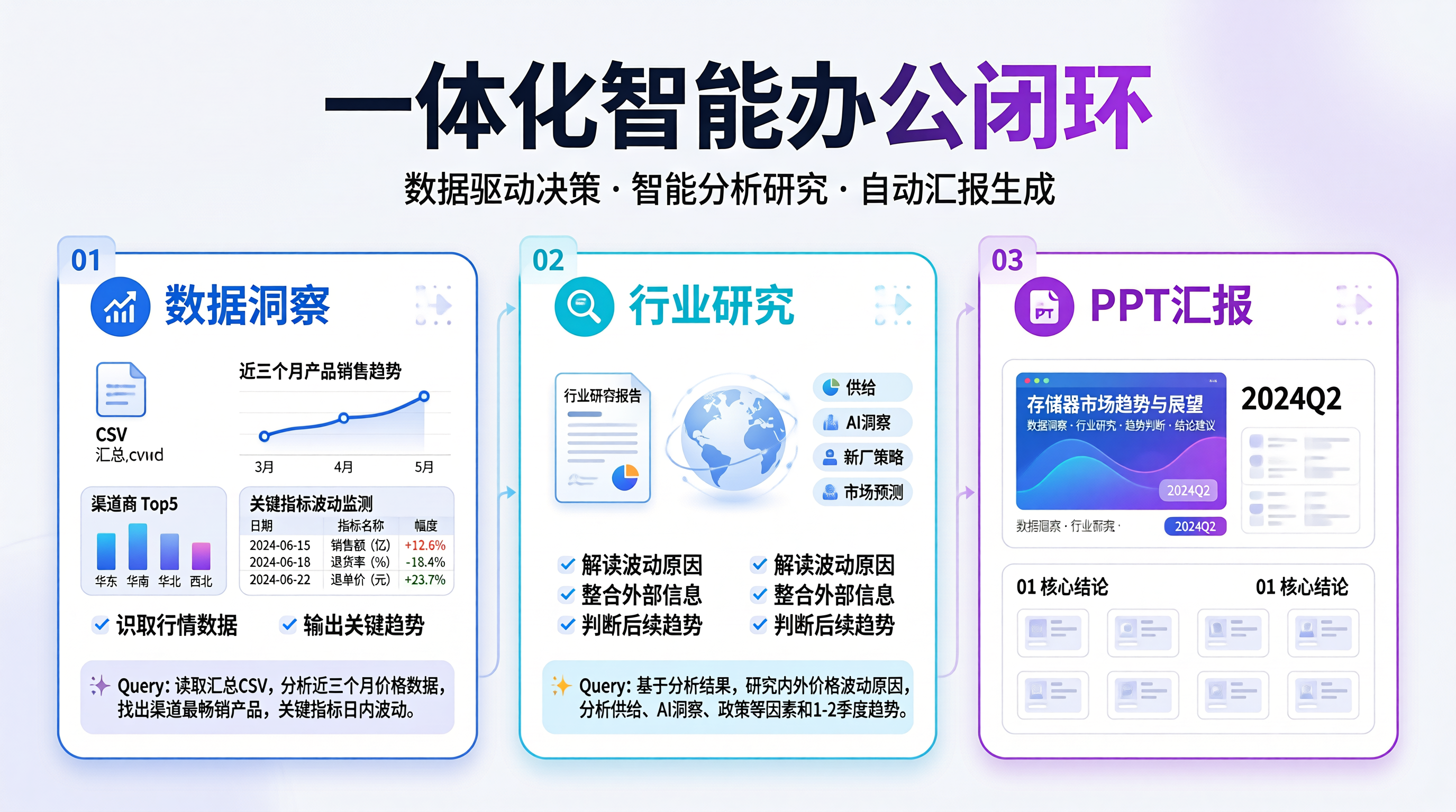 Token Plan 辦公流程