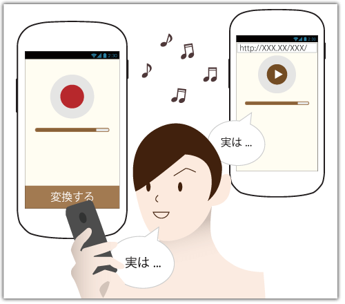 語音輸入與錄音變 URL