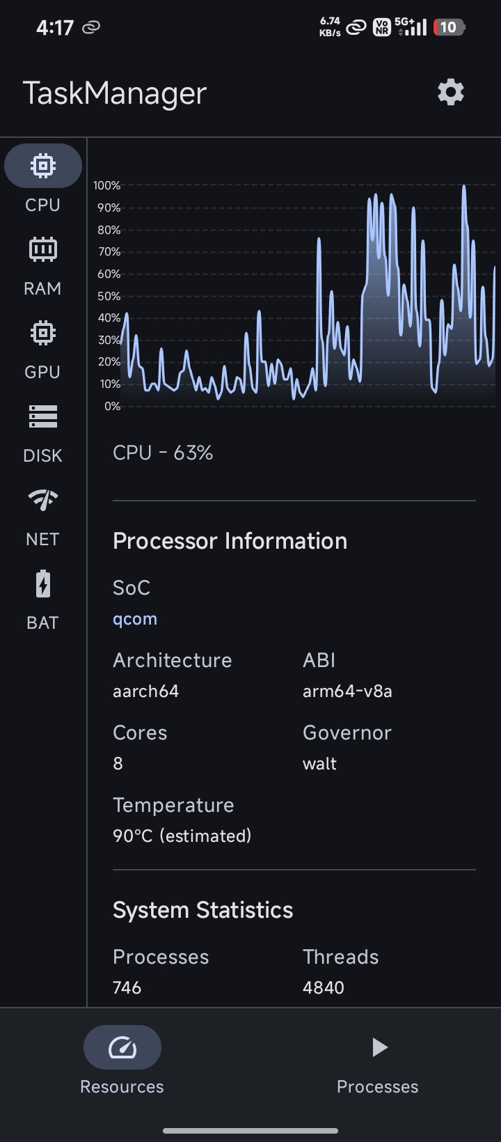 TaskManager 手機資源監控與進程管理實戰指南